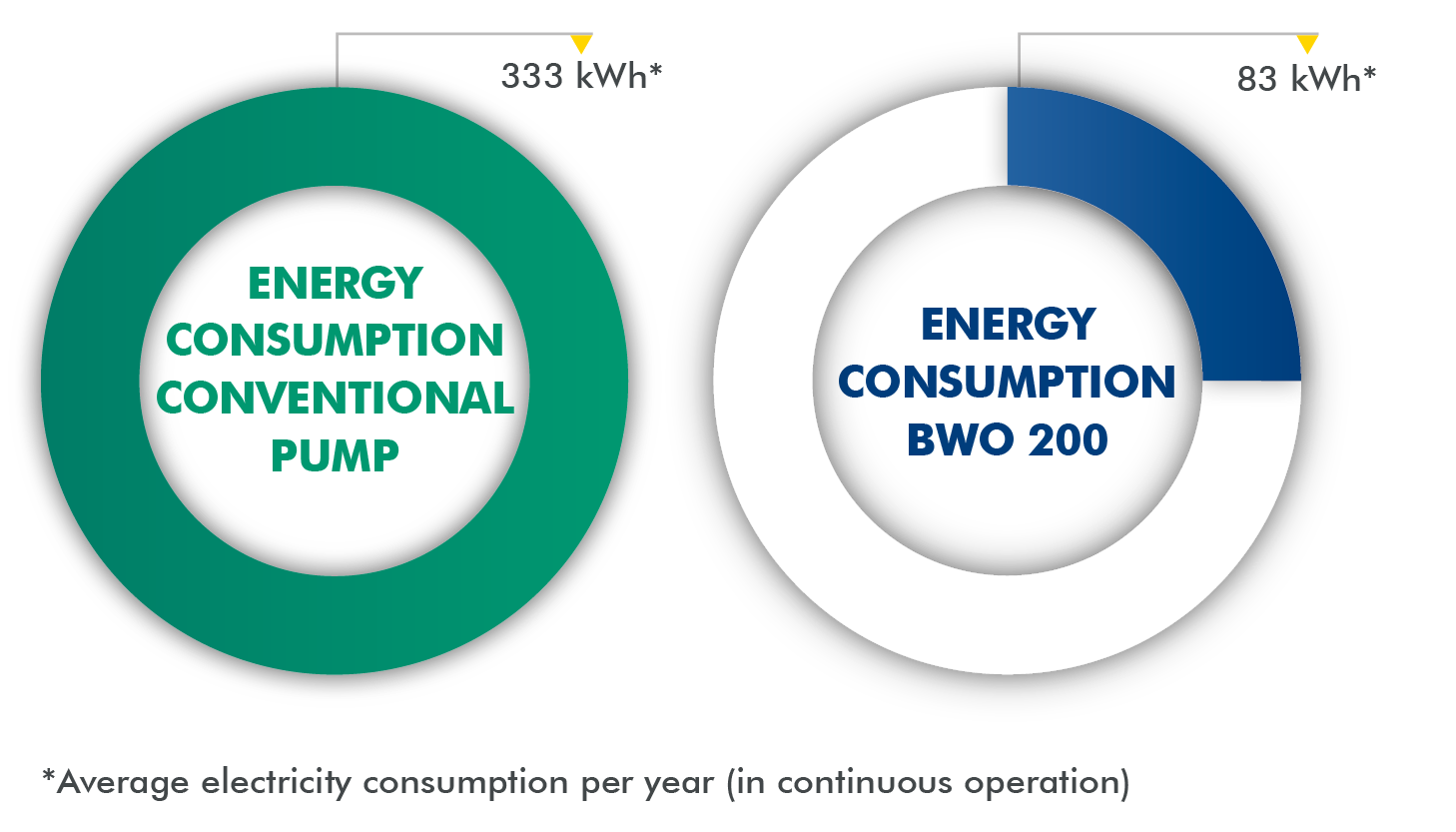 Qualität Made in Germany